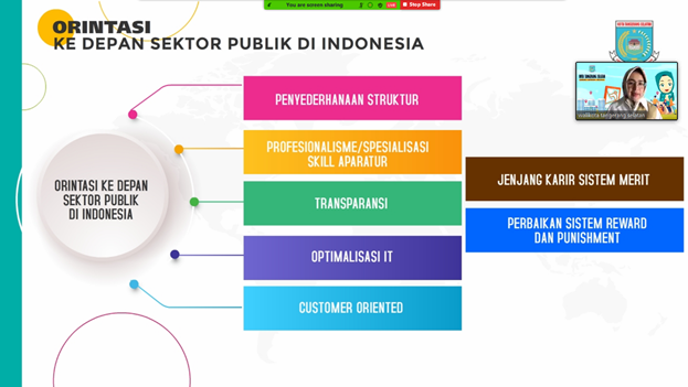 Rapat Senat Fakultas Bahasa Agustus 2021