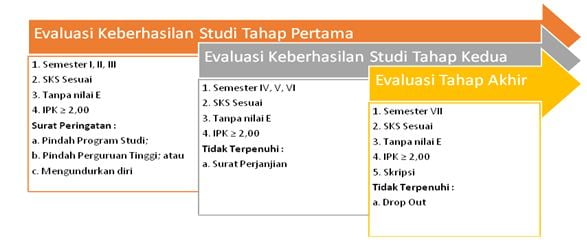 Evaluasi-Belajar-Mahasiswa (1)